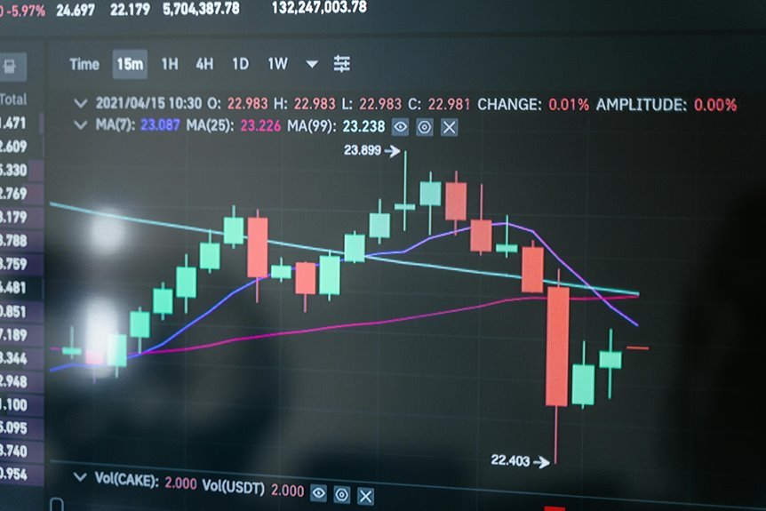 reliable trading for active traders